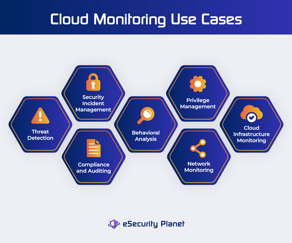 What Is Log Monitoring? Benefits & Security Use Cases