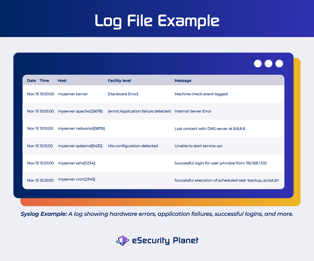 What Is Log Monitoring? Benefits & Security Use Cases