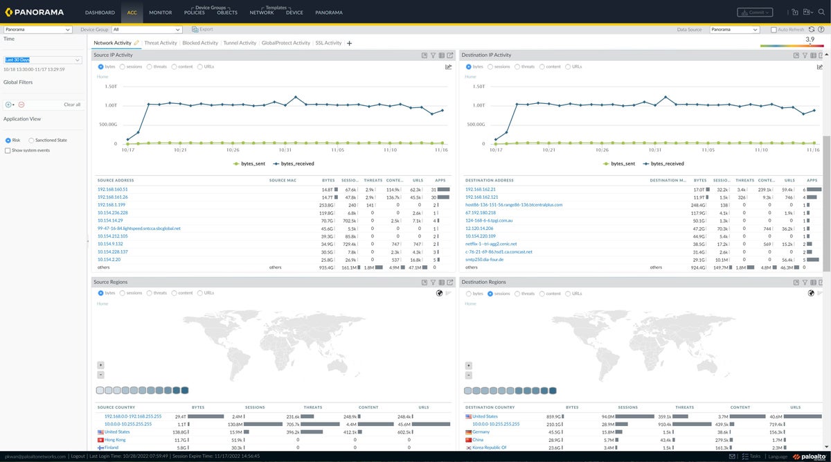 Palo Alto’s dashboard for centralized management using Panorama.