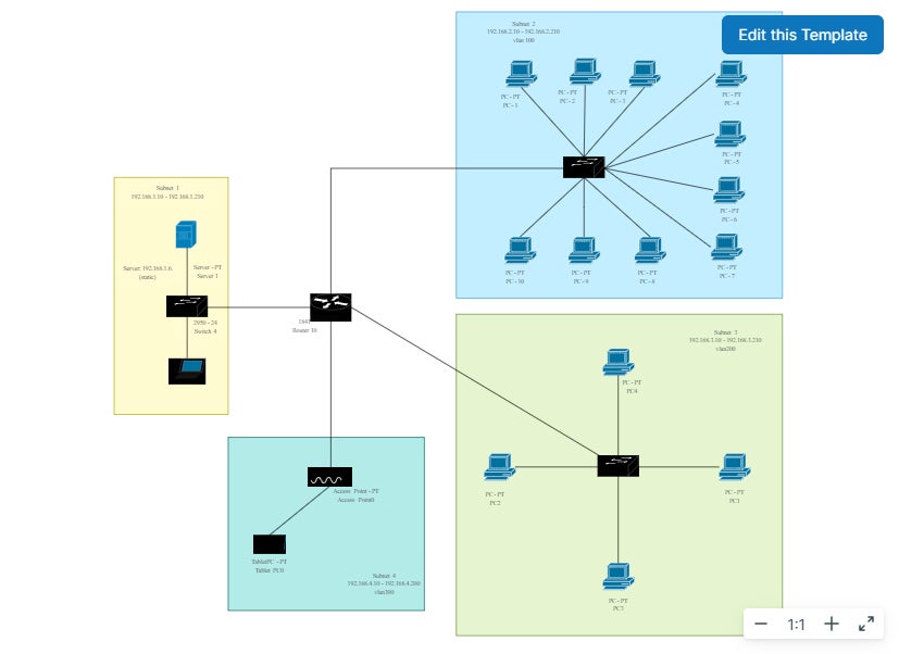 Example VLAN setup template infographic.