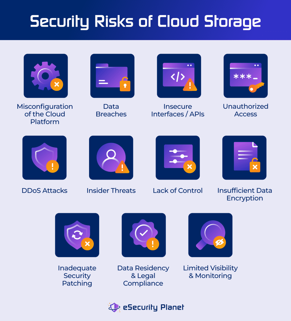 security risks of cloud storage