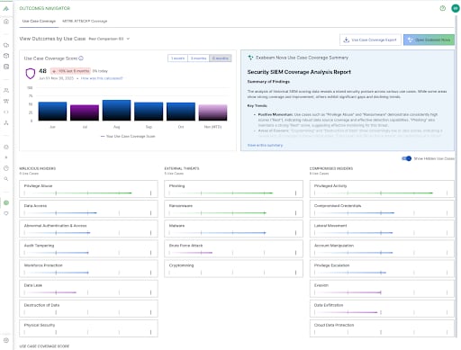 Exabam Fusion dashboard