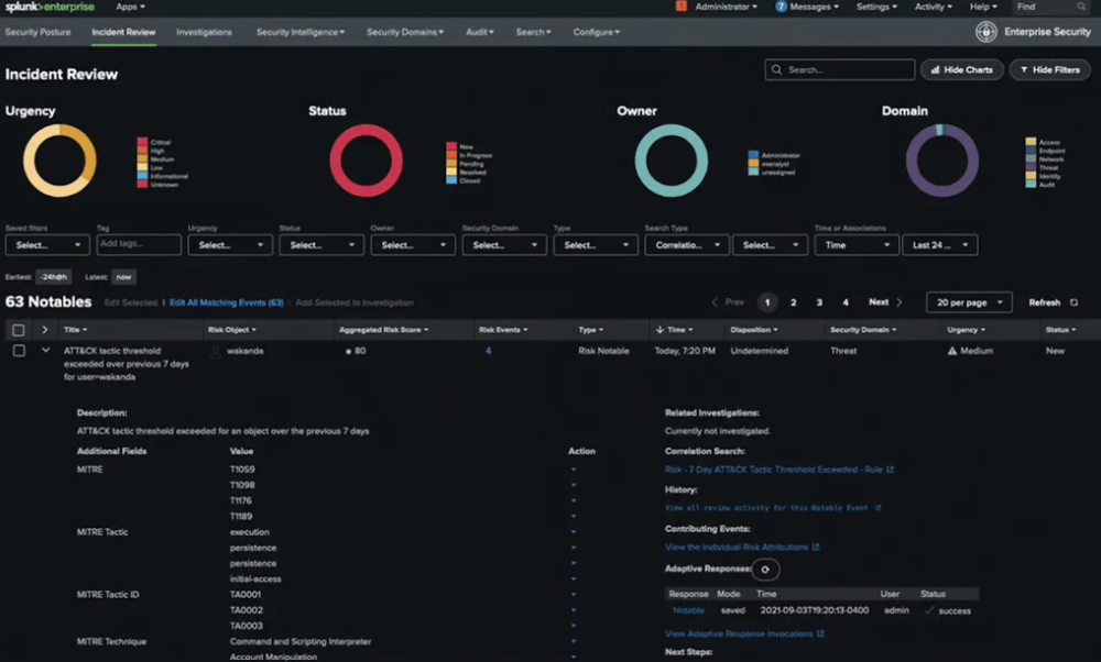 Splunk dashboard