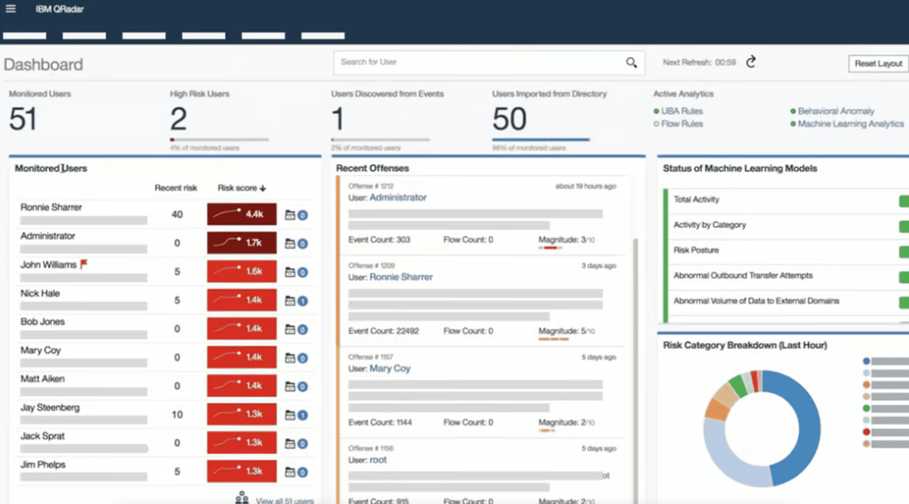 IBM QRadar dashboard