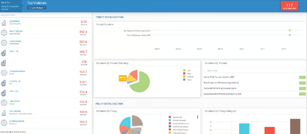 Securonix dashboard