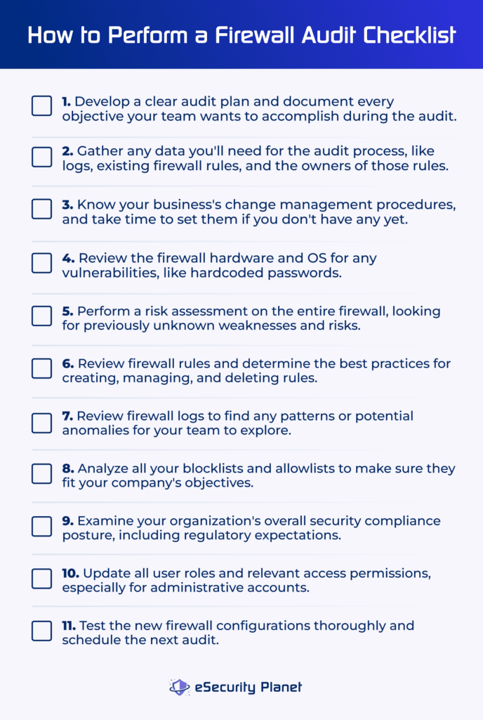 Checklist for conducting an audit of your business's firewall.