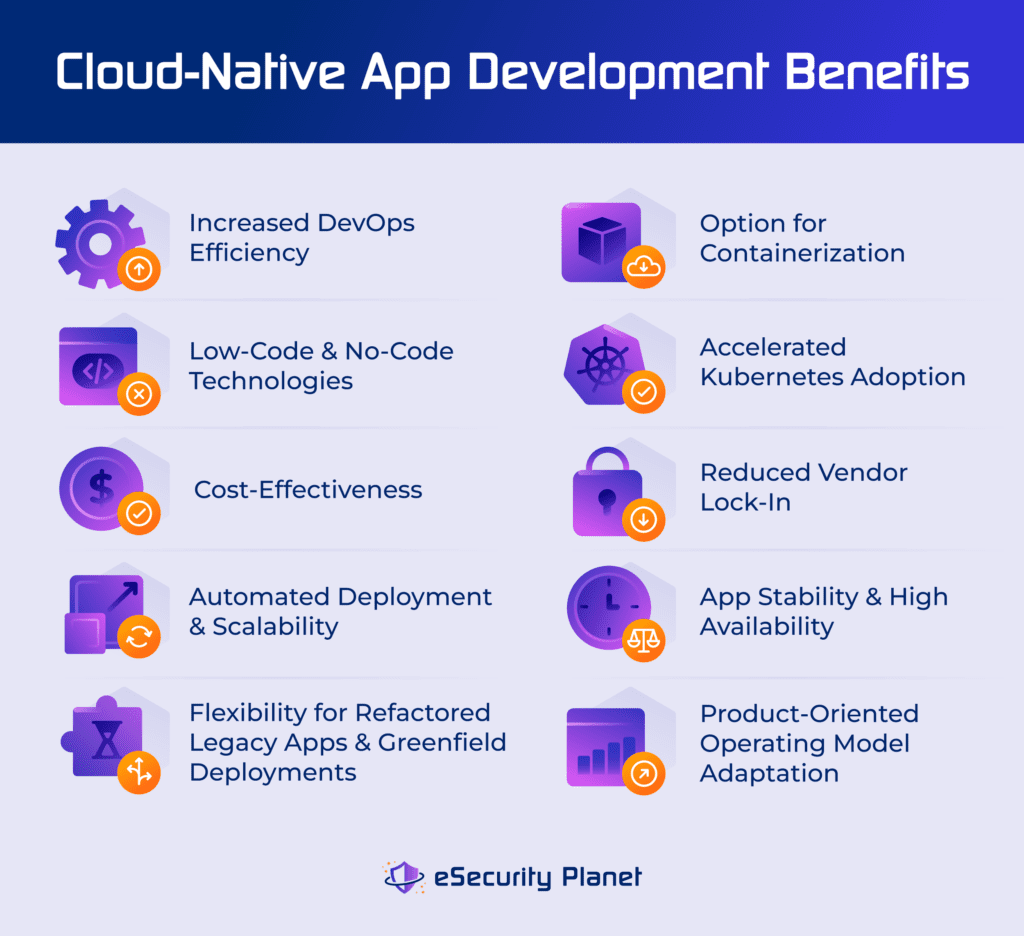Cloud-native app development benefits