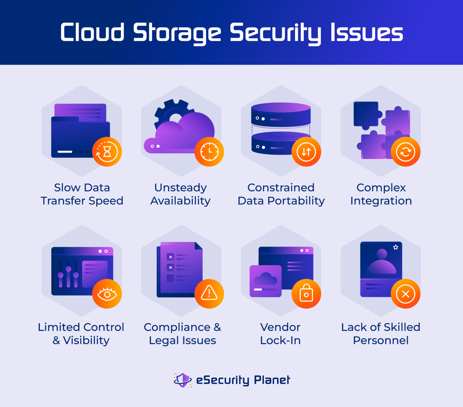 Top 8 Cloud Storage Security Issues & Risks (+ Mitigations)