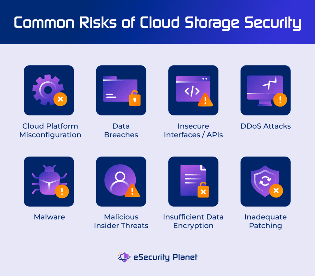 Common risks of cloud storage security