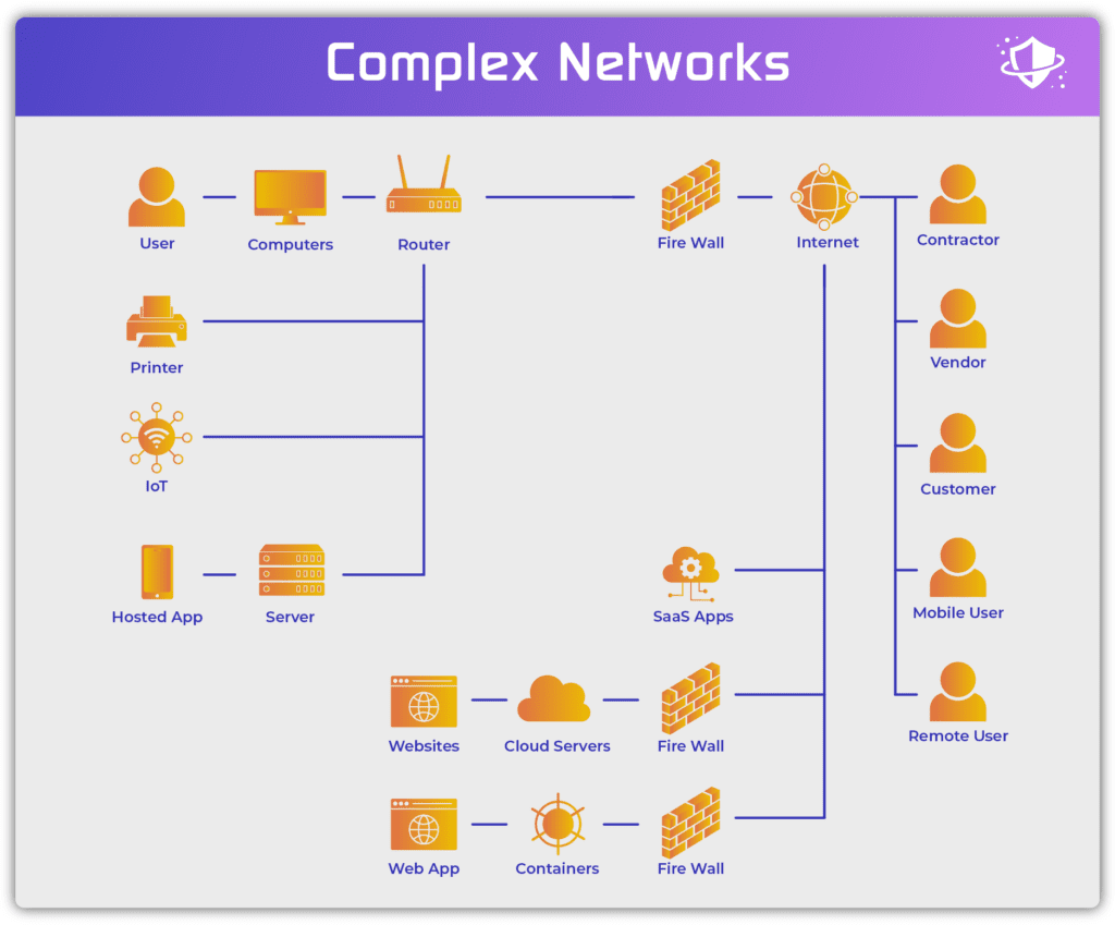 everything-you-need-to-know-about-network-security-definition-types