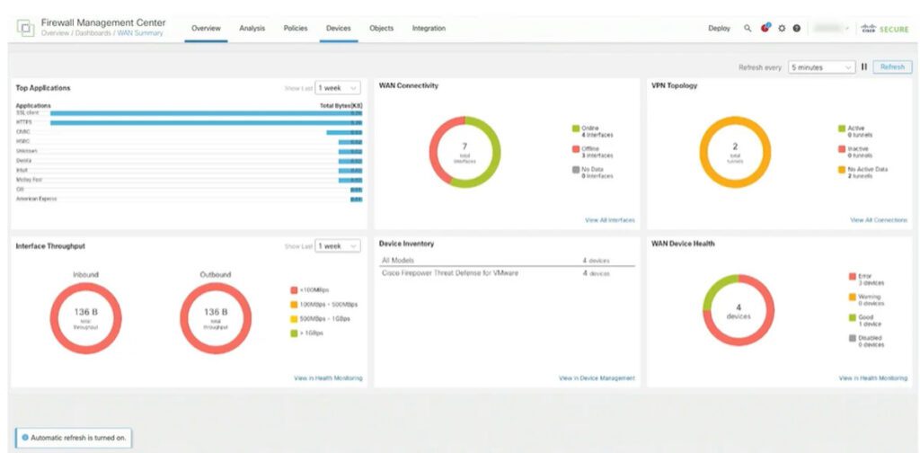 Fortinet vs Palo Alto NGFWs: Complete 2024 Comparison