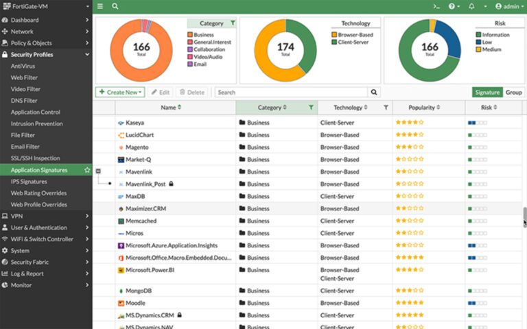 Fortinet Vs Palo Alto NGFWs: Complete 2024 Comparison