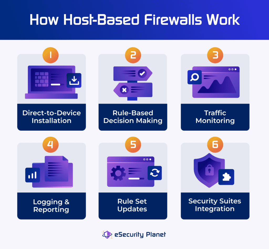 How host-based firewalls work