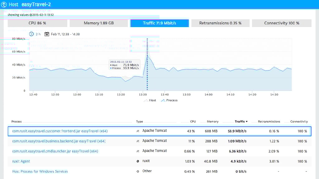 7 Best Network Monitoring Tools in 2024 Compared