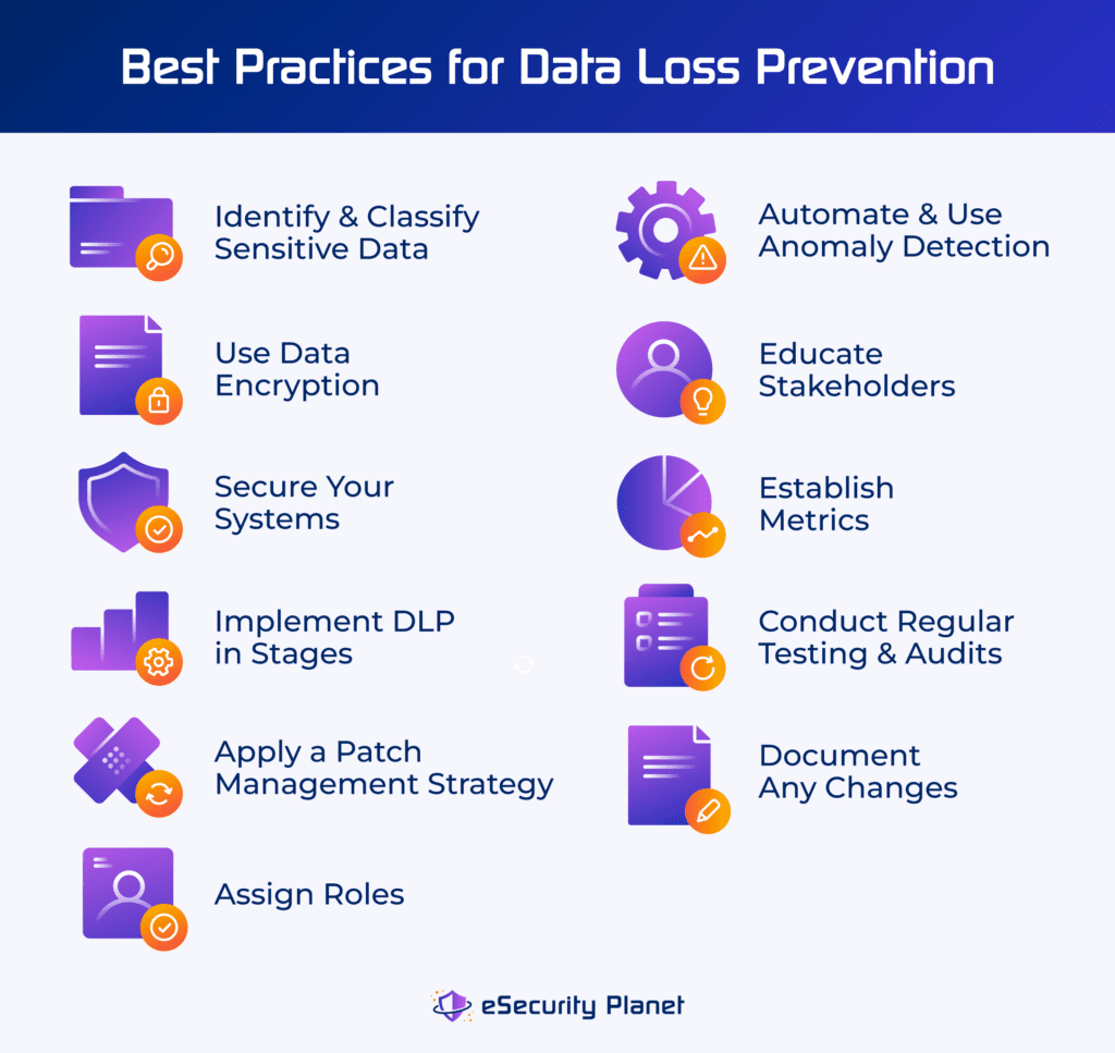 Data loss prevention best practices