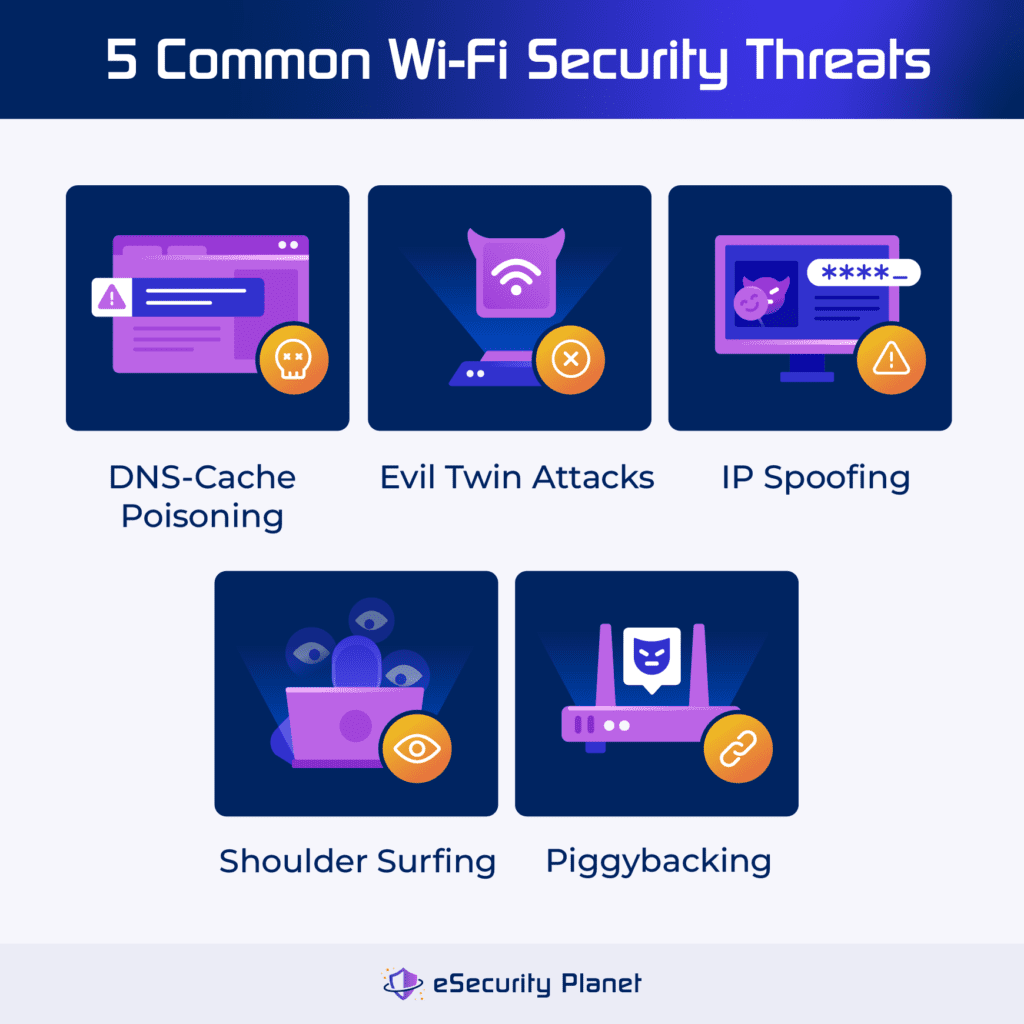 5 common Wi-Fi security threats