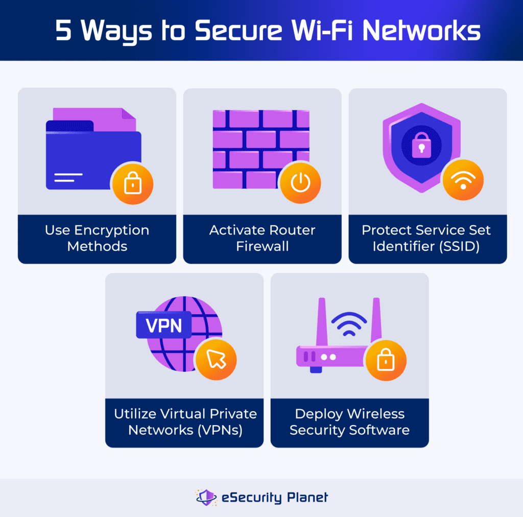 5 ways to secure Wi-Fi networks