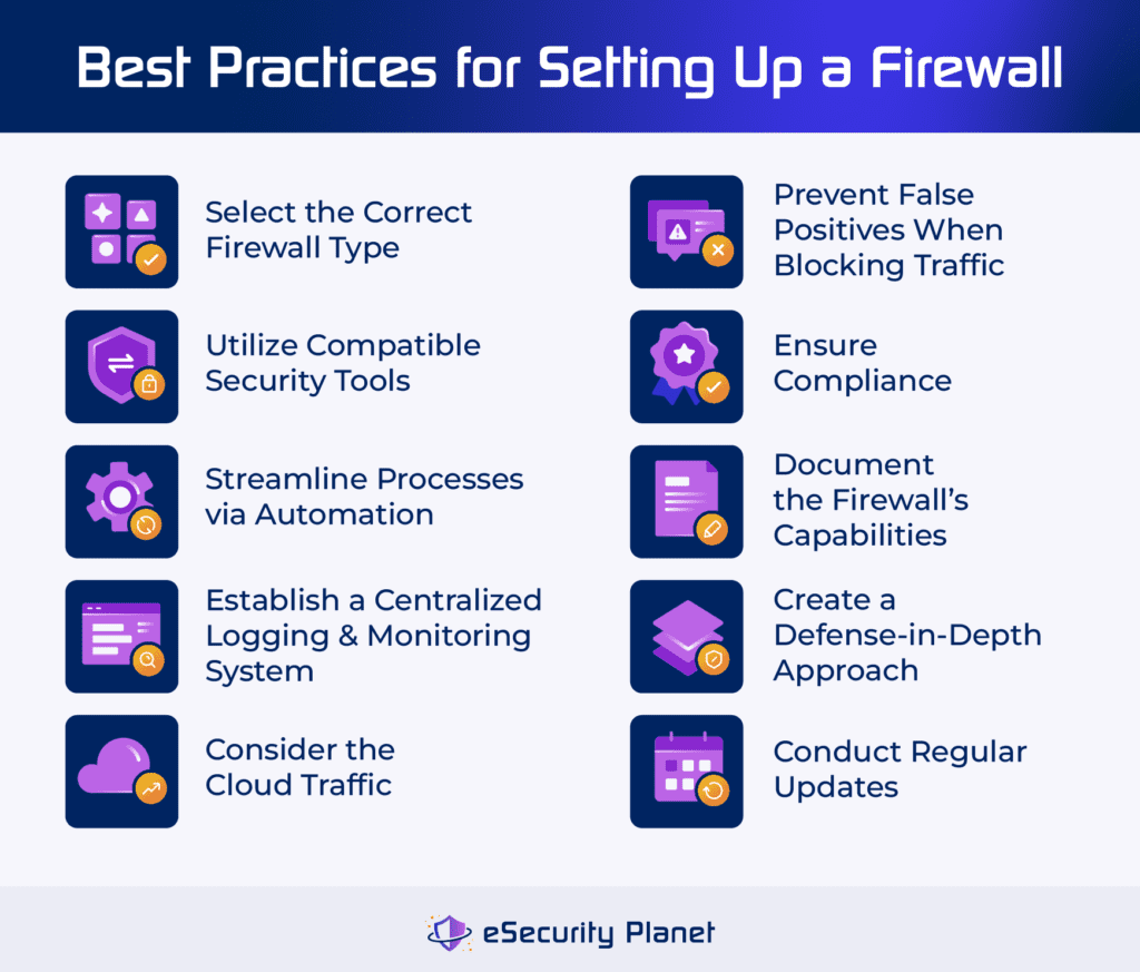 Best practices for setting up a firewall.