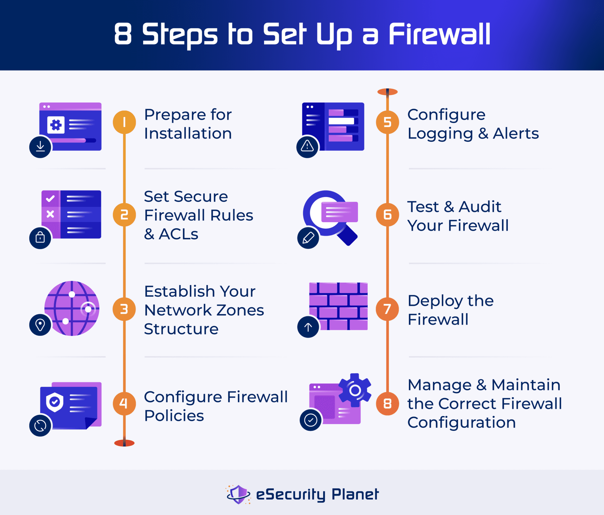 How To Set Up a Firewall in 8 Easy Steps + Best Practices