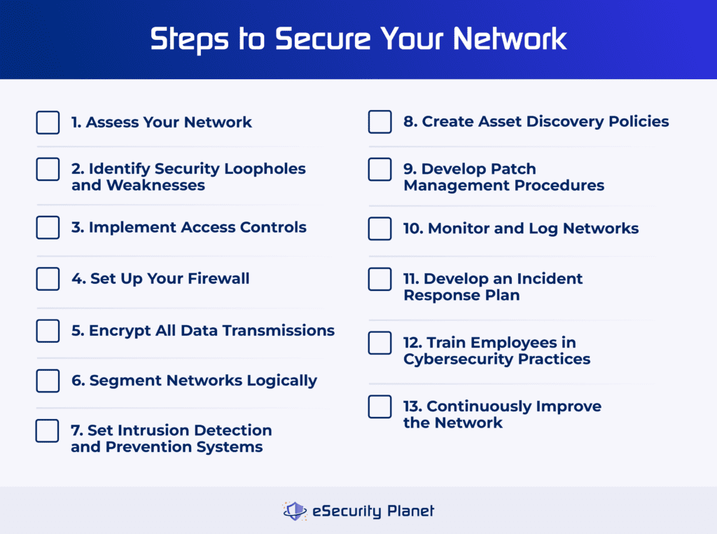 Thirteen steps to secure your business's network.