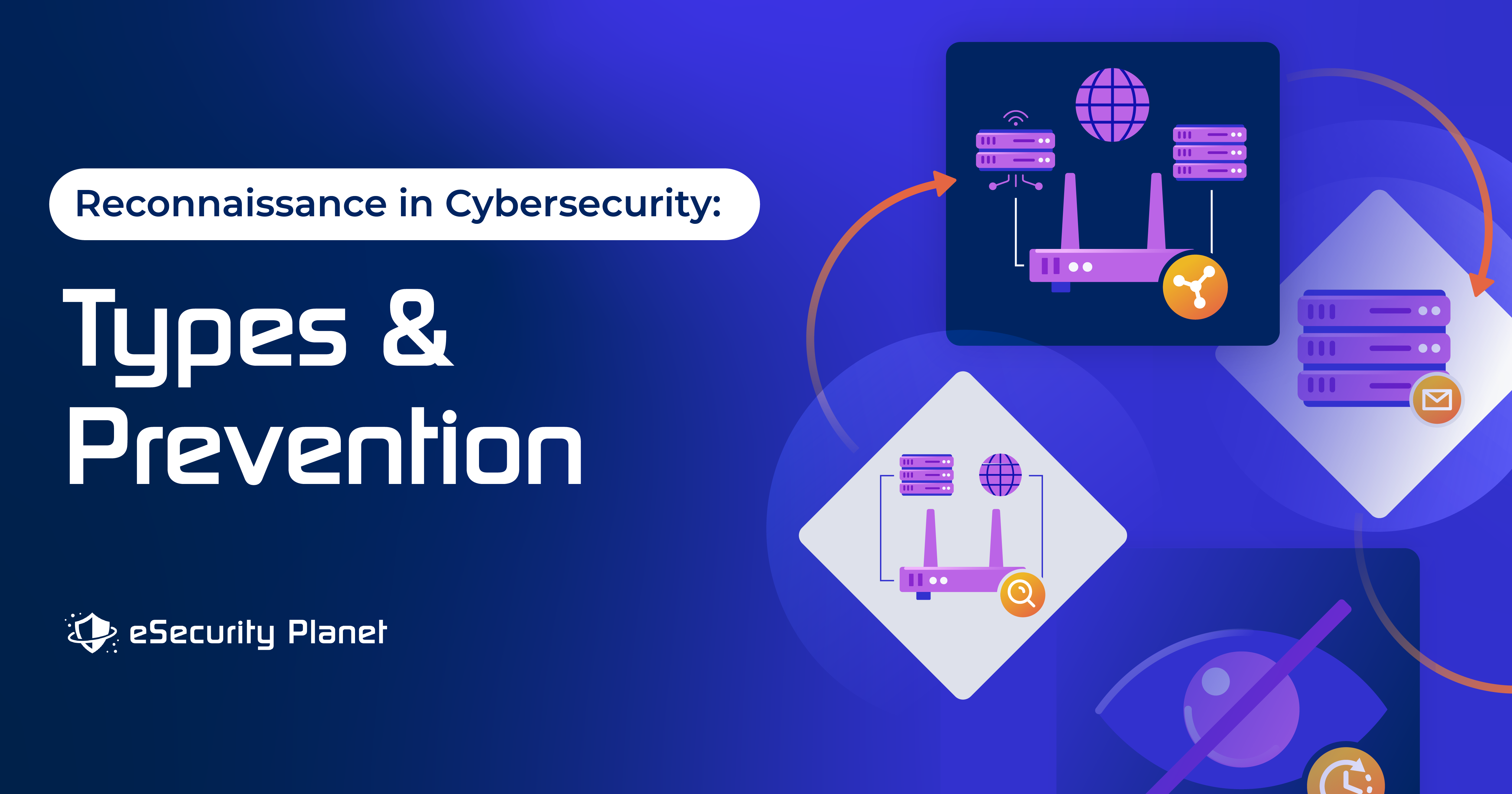 Reconnaissance in Cybersecurity: Types & Prevention