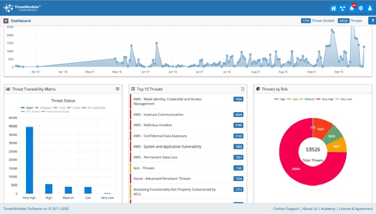 15 Best DevSecOps Tools For Seamless Security