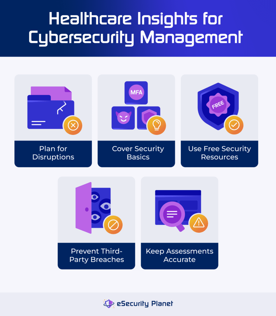 healthcare insights for cybersecurity management