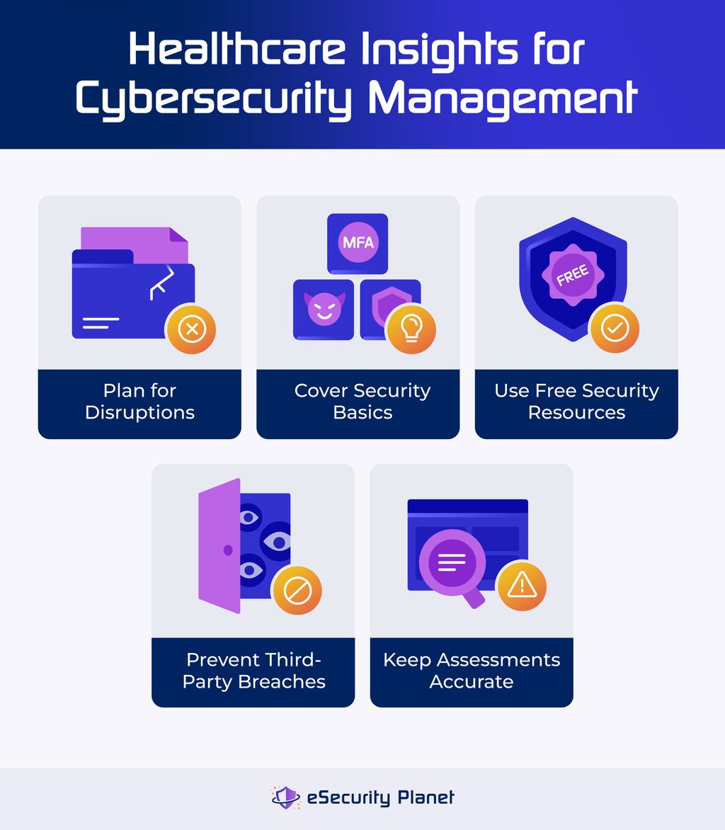 Cybersecurity Management Lessons from Healthcare Woes