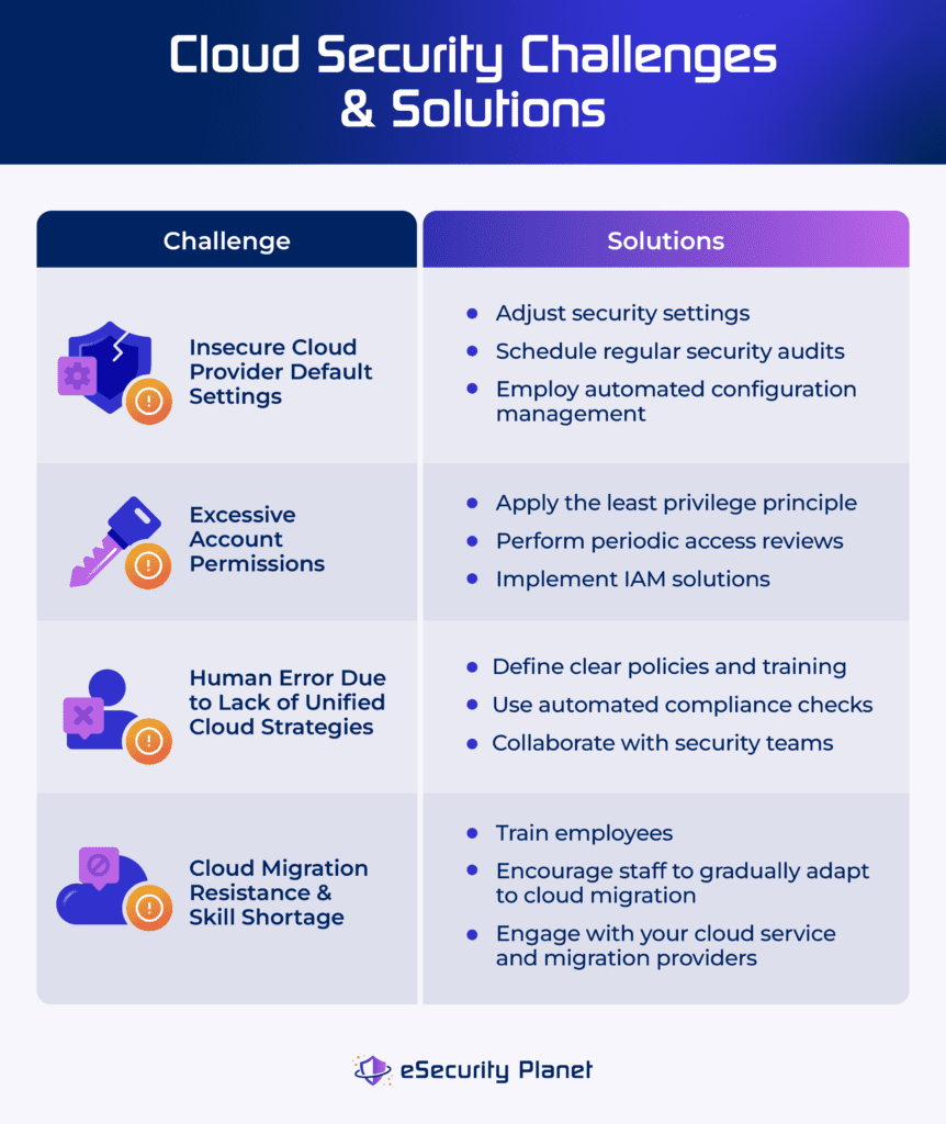 Cloud Security Challenges and Solutions