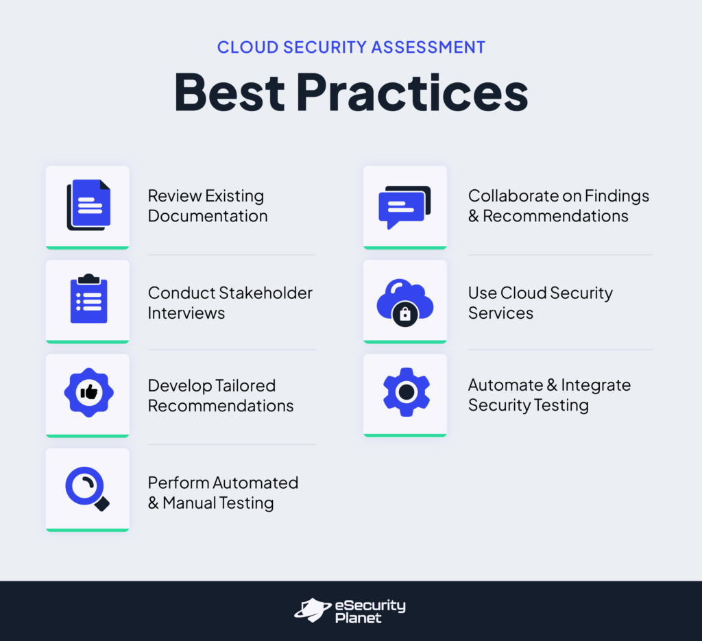 Cloud security assessment best practices image file.