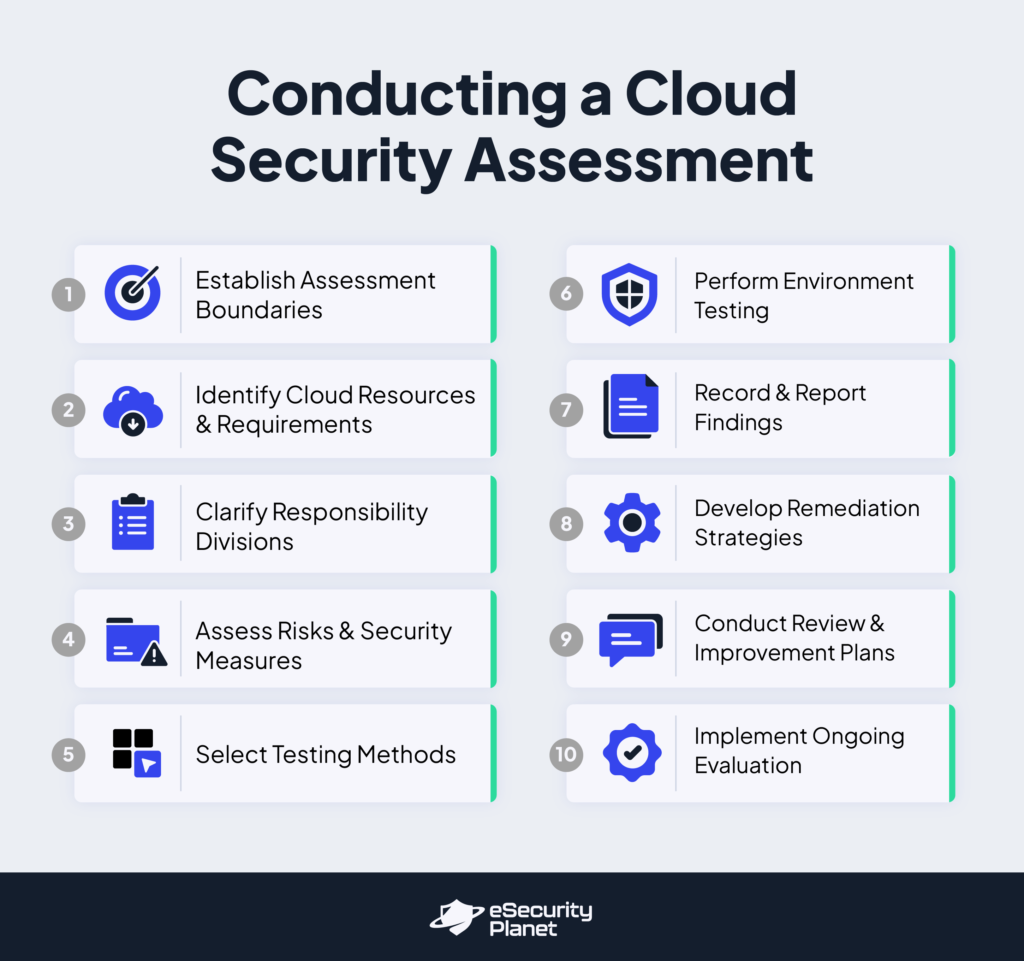 Conducting a cloud security assessment image file.