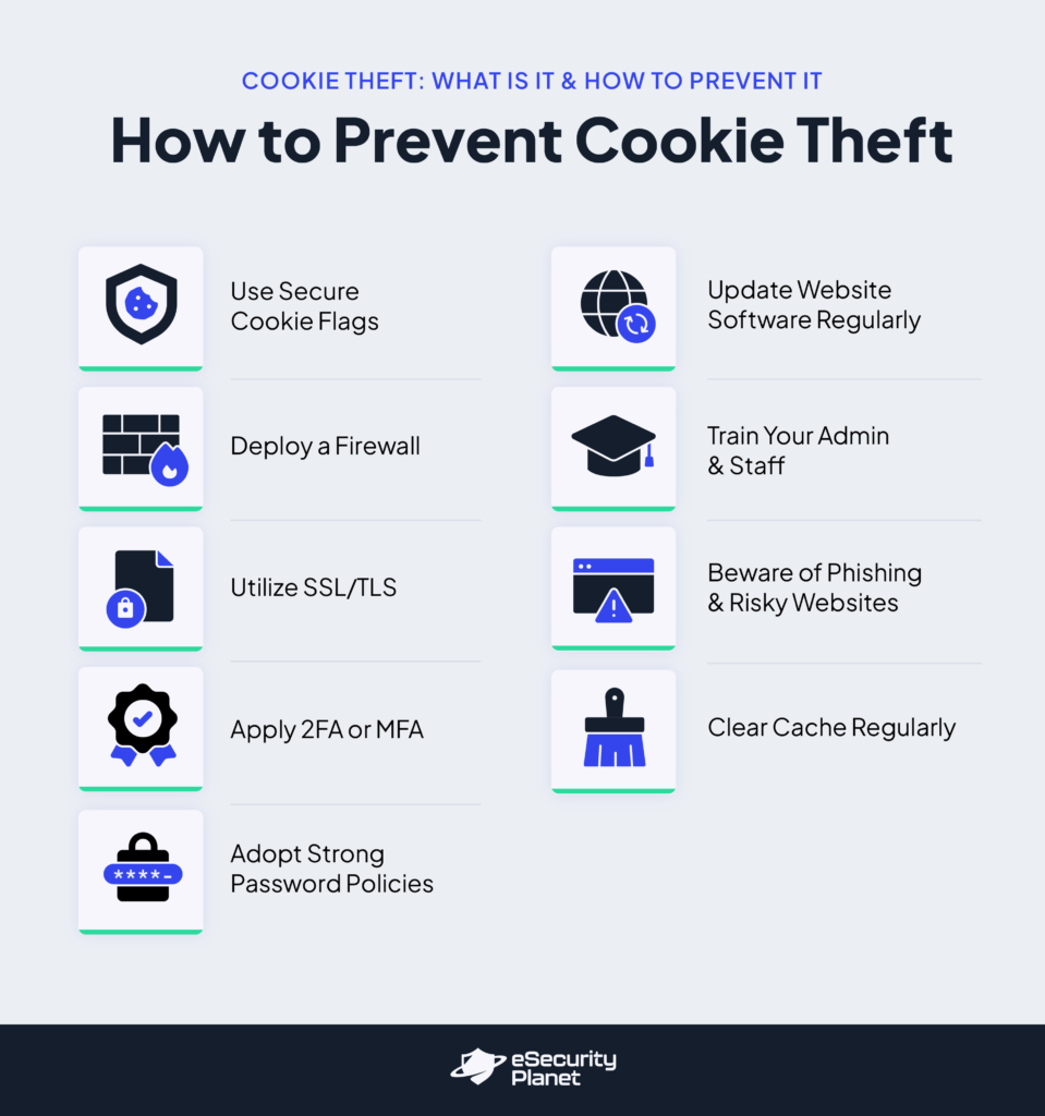 How to Prevent Cookie Theft image list