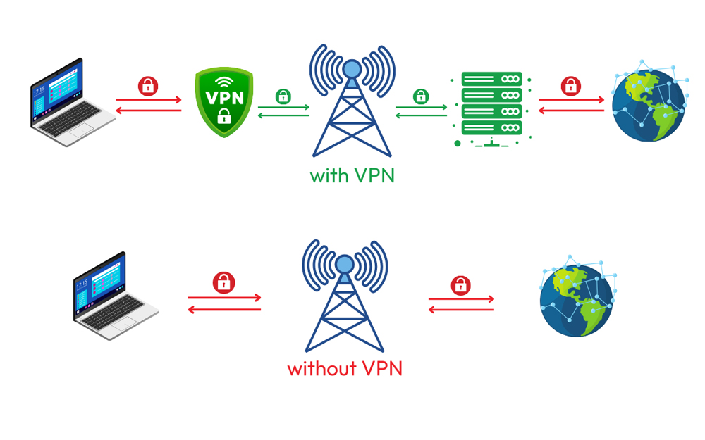 How Does a VPN Work? A Comprehensive Beginner's Overview