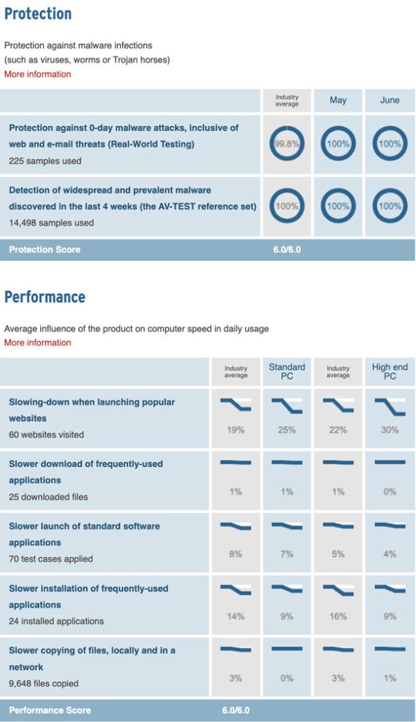 Kaspersky security summary.