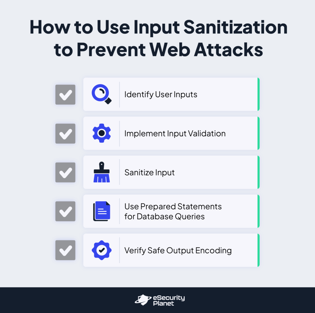 Steps in using input sanitization to defend against web attacks.