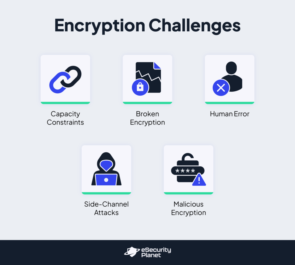 Encryption challenges