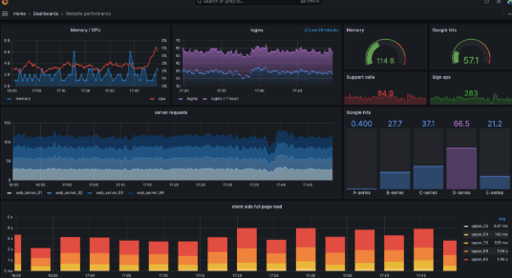 Grafana SCIM Flaw Allows Admin Impersonation and Full Takeover