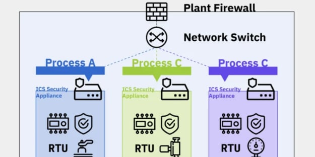 Iconics SCADA Vulnerability Can Render Systems Unbootable