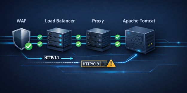 Apache Tomcat Vulnerability Circumvents Access Rules