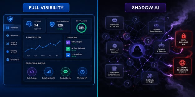The State of AI Risk Management in 2026 Reveals a Growing Confidence Gap