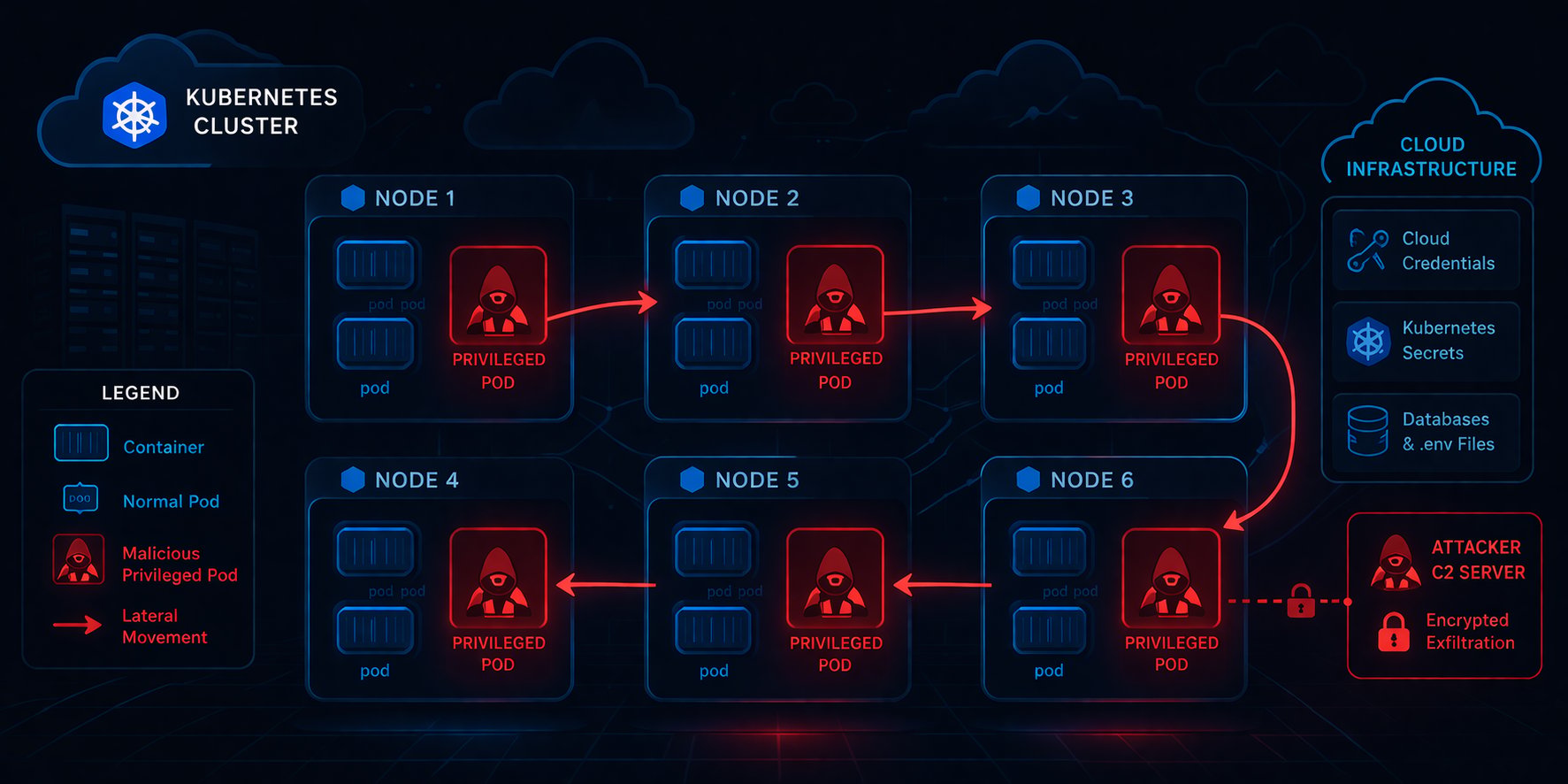 LiteLLM Supply Chain Attack Exposes Credentials Across AI Ecosystems ...