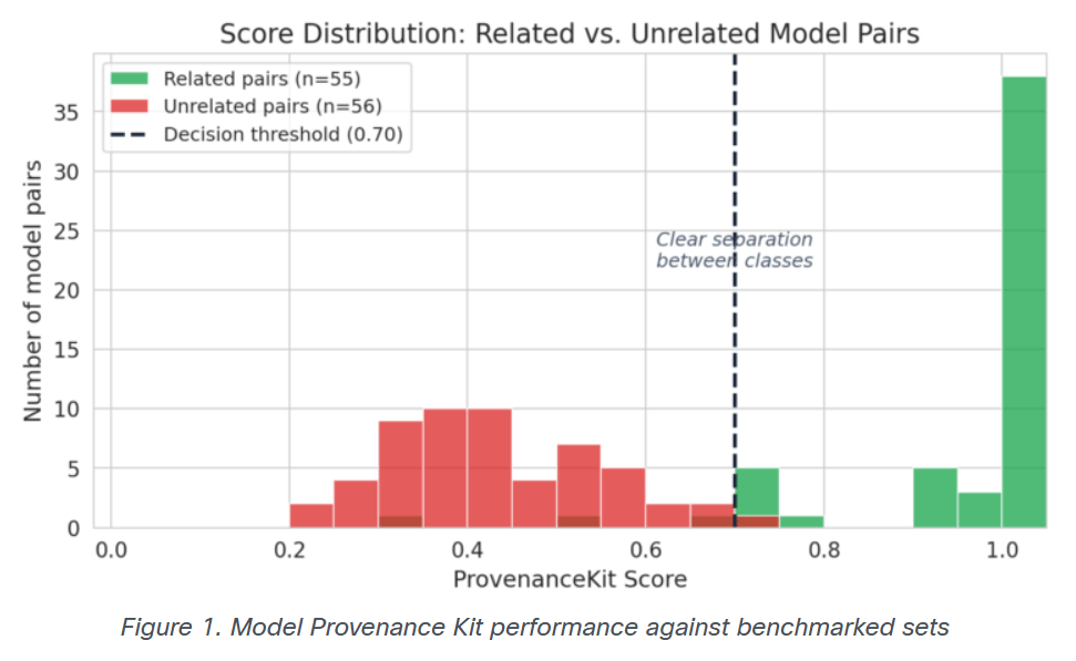 Cisco Introduces Model Provenance Kit to Strengthen AI Supply Chain Security