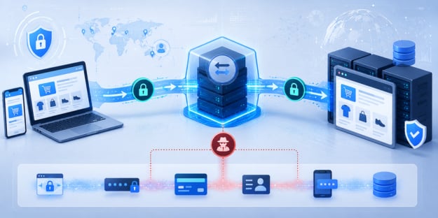 Kitana Shows How AI Is Reshaping Adversary-in-the-Middle Fraud